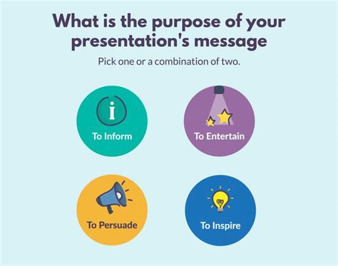 Présentation PowerPoint originale : 7 façons de。